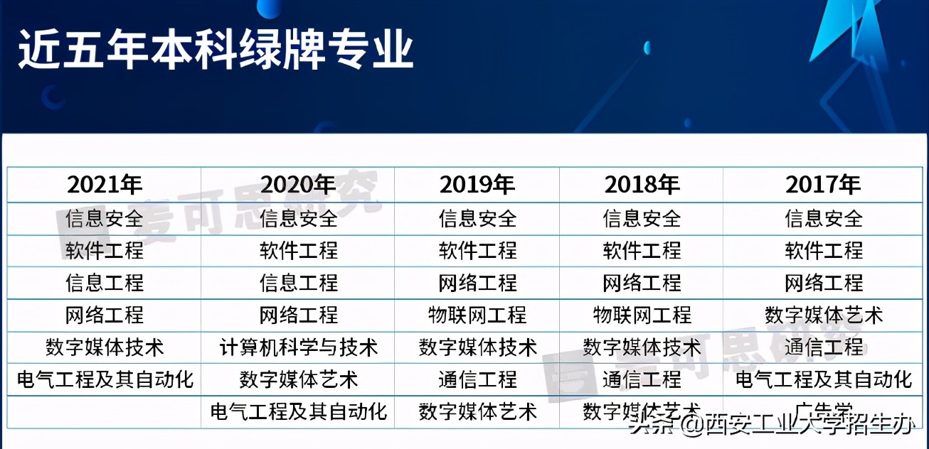 高考志愿选择哪些专业就业前景好,报志愿热门专业及就业前景