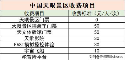 中国天眼对外开放,中国天眼正式开放运行