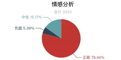 瘦西湖景区评价,扬州瘦西湖评价