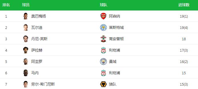 表现回暖但缺点仍在,塔帅究竟是否要留下塞瓦略斯?