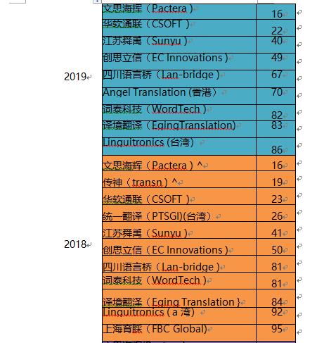 乌鲁木齐翻译公司哪家比较正规,中国最nb的法律事务所