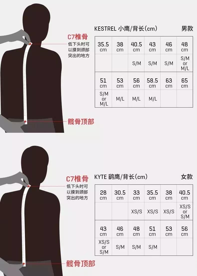 背包背带减负,减负背包的正确方法