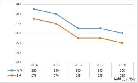 2019考研分数国家线是多少,考研初试分数线多少分能过