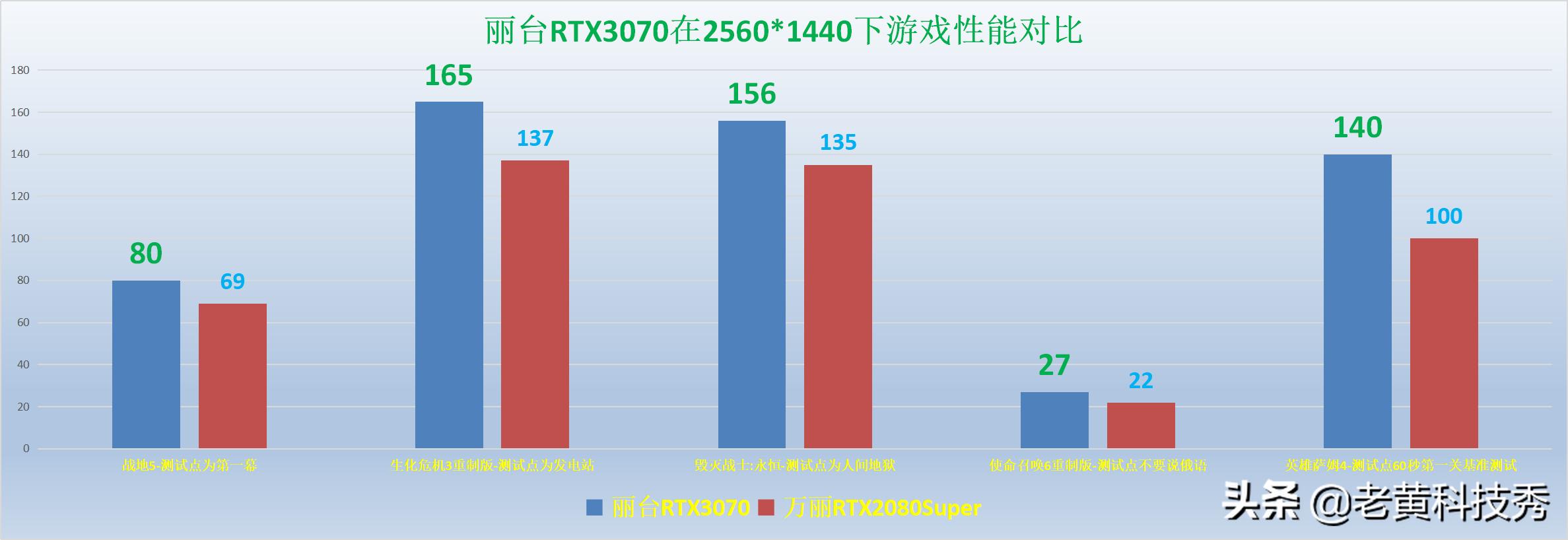 涓藉彴rtx3070鍊煎緱涔板悧,涓藉彴rtx3070ti鐙珛鏄惧崱8g