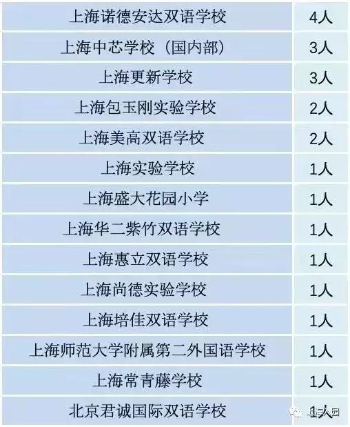 上海10所口碑爆棚的小众幼儿园，升学扛把子！至少提前1年排队
