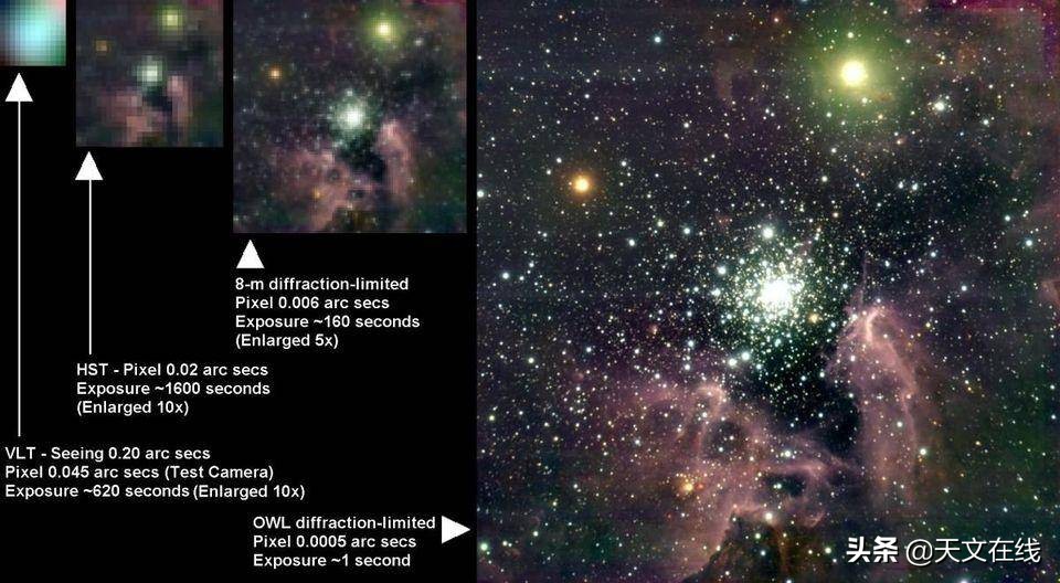 引力透镜和哈勃望远镜,哈勃望远镜拍到可观测宇宙