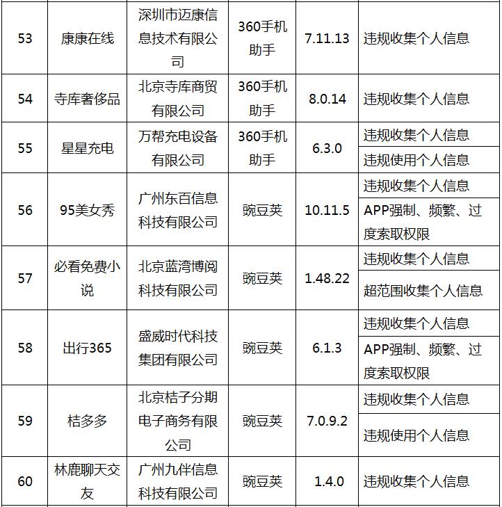 工信部专项整治app侵权行为8类,工信部通告第十七批违规app