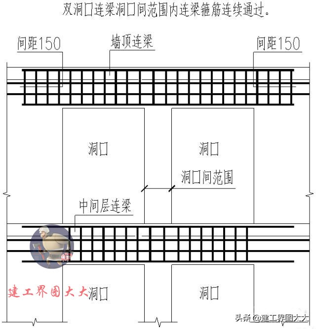 剪力墙65种平法图,怎么看懂剪力墙图