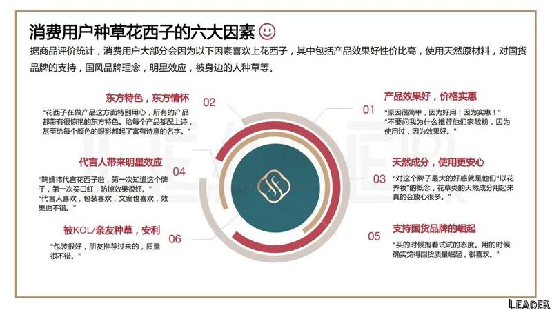 2022国货之光花西子品牌分析报告（完整版79页，建议收藏）