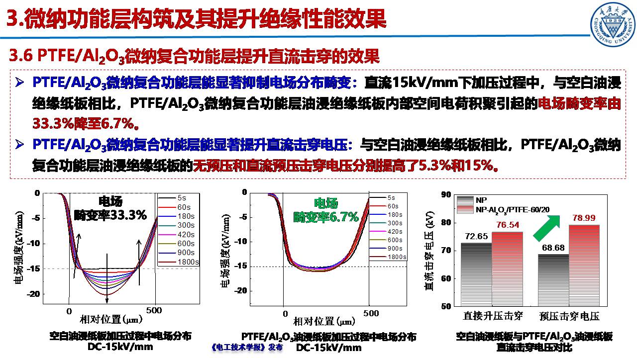 重庆大学郝建副教授：绝缘纸表面微纳功能层的构筑及性能提升效果