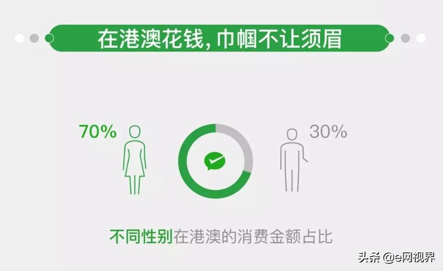 赴港澳败家大军中，女性占七成，钱竟然都烧到这里去了！