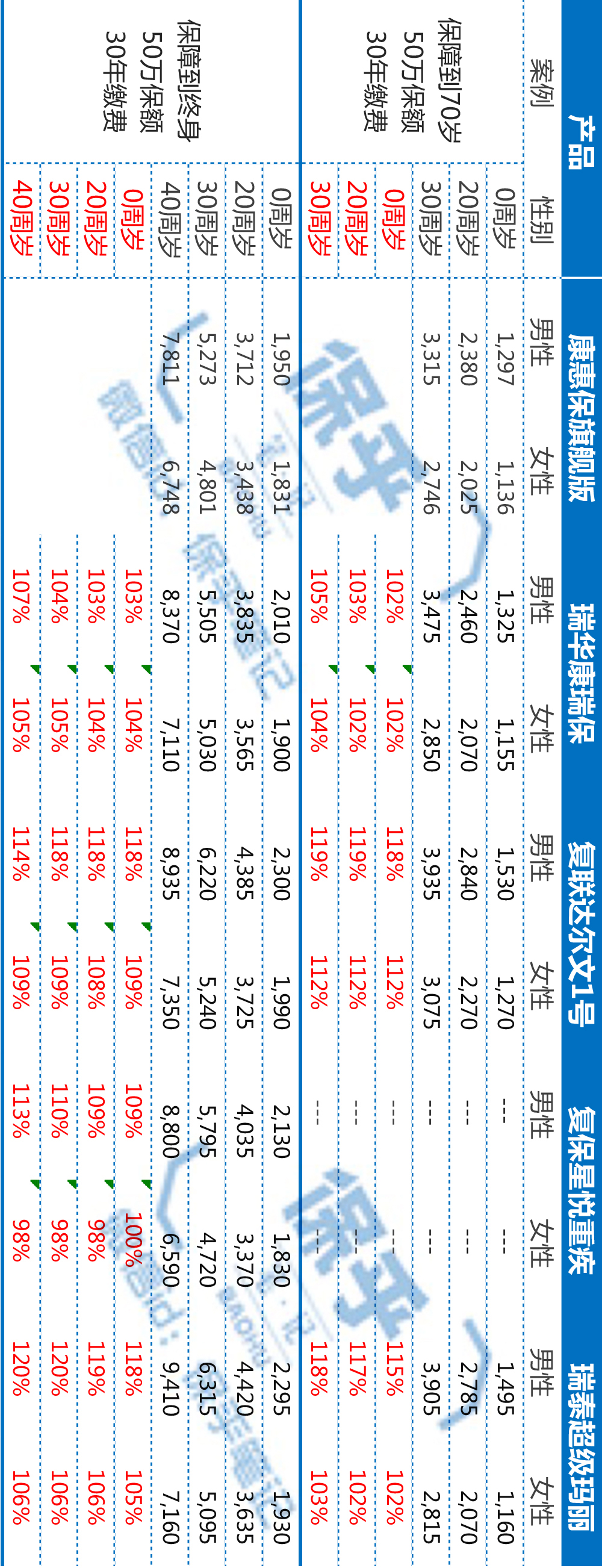 2021网红爆款少儿重疾险,重疾险新上线的