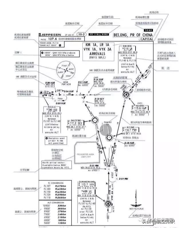 新手如何简单的看航图,航图怎么看