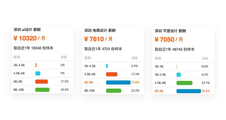 学ui用什么软件,学ui有什么硬性条件