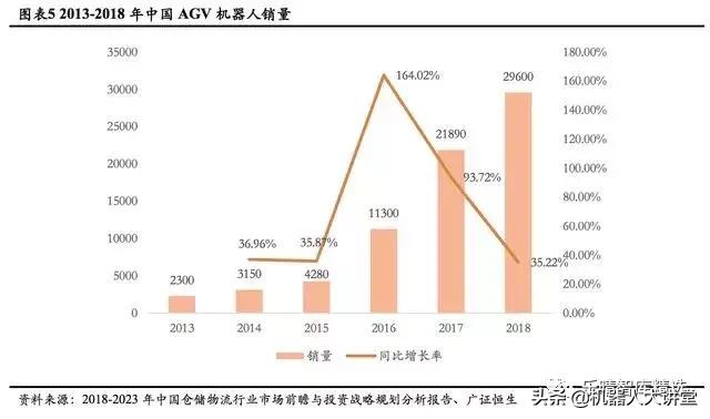 agv移动机器人市场井喷式增长,智能agv机器人市场前景