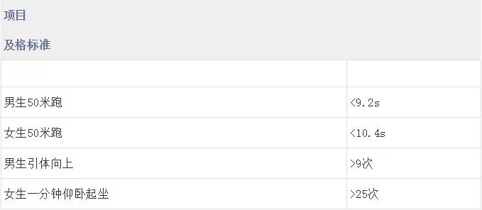 体育纳入高考学业成绩,体育正式纳入高考分数