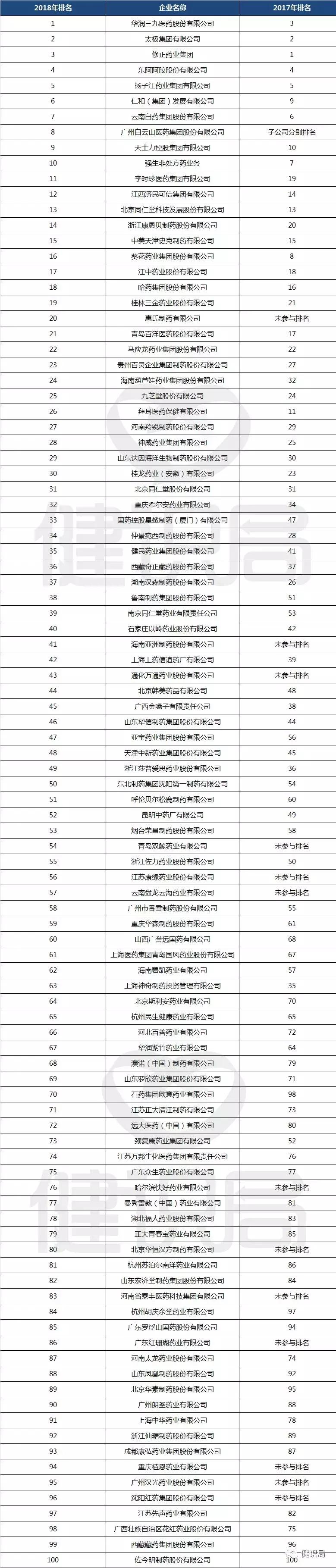 otc药物新上市,otc新药上架