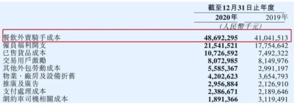 美团骑手抽佣比例百分之几,美团外卖抽佣比例从哪看