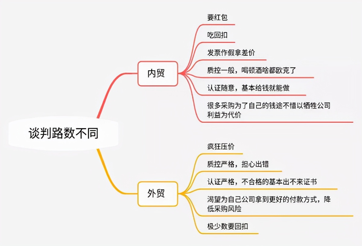 在一起电商,如何成为一名优秀的电商人
