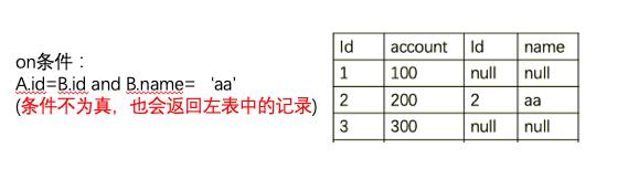 sql语句中where和having的区别,sql语句having和where区别