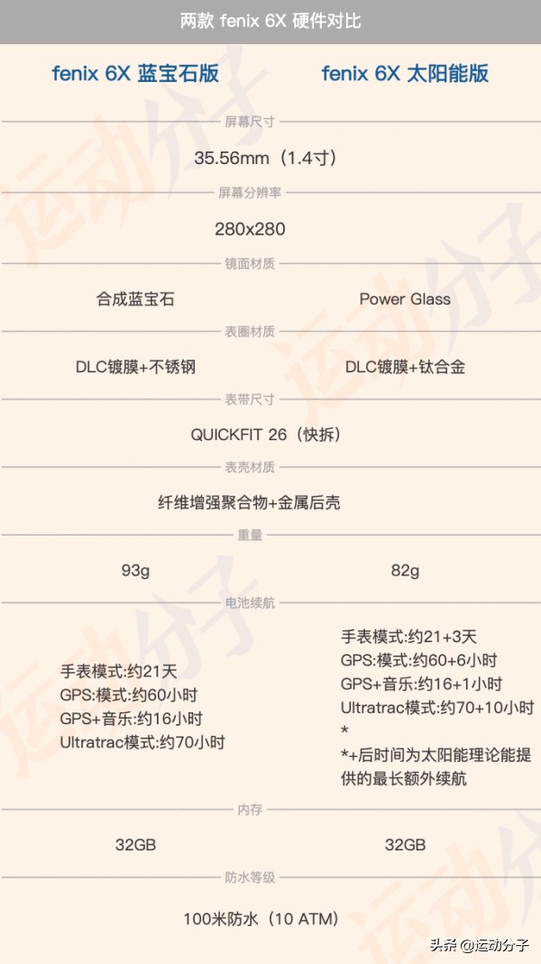 佳明fenix6pro有哪些功能,佳明fenix7新手开机