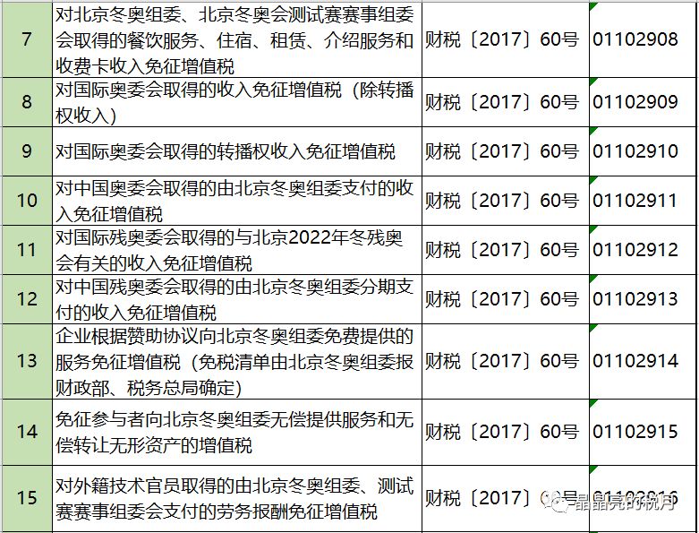 增值税合理筹划四大方法,避税100条诀窍