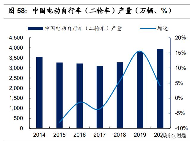 亿纬锂能最新动力电池,亿纬锂能的核心竞争力