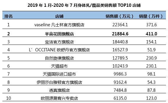 半年卖十亿,半亩花田凭什么?1万6千字告诉你