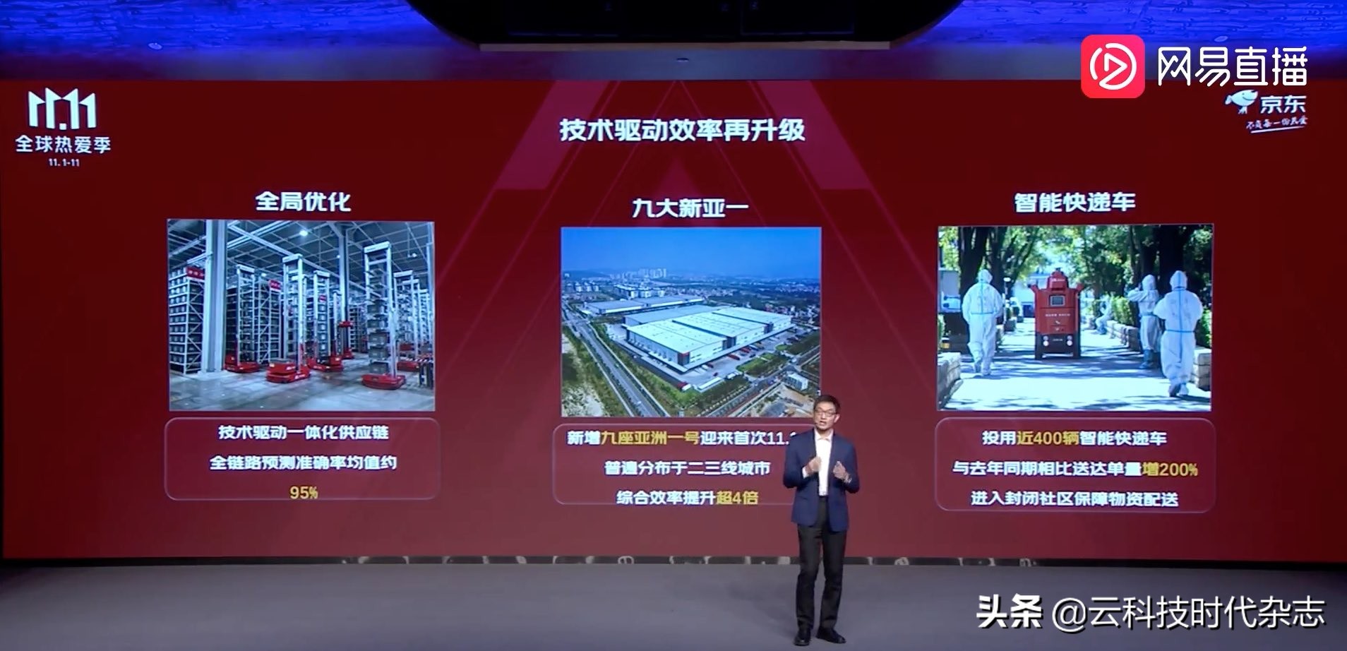 从双11脉动观察中国消费新趋势,京东消费趋势报告