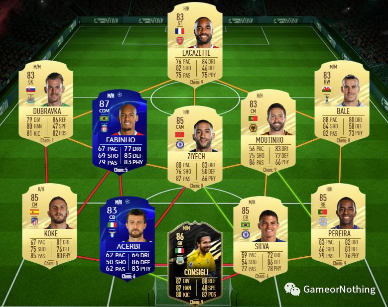 FIFA21西甲TOTS赛季最佳阵容，最新大决战SBC，闪回马塞洛SBC作业