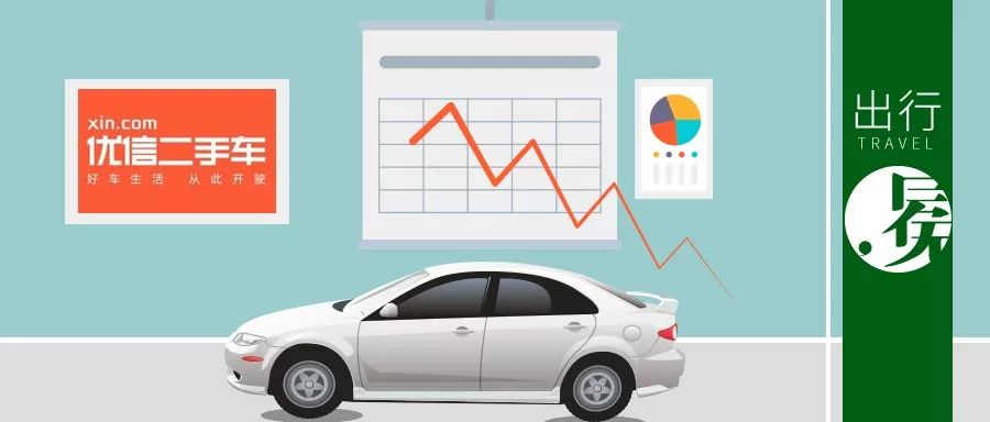 优信上市后还能撑多久,优信现状分析