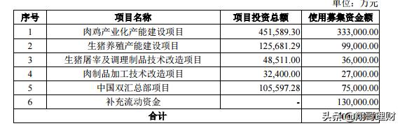 双汇发展股票分析,双汇发展股票是有很好的护城河吗