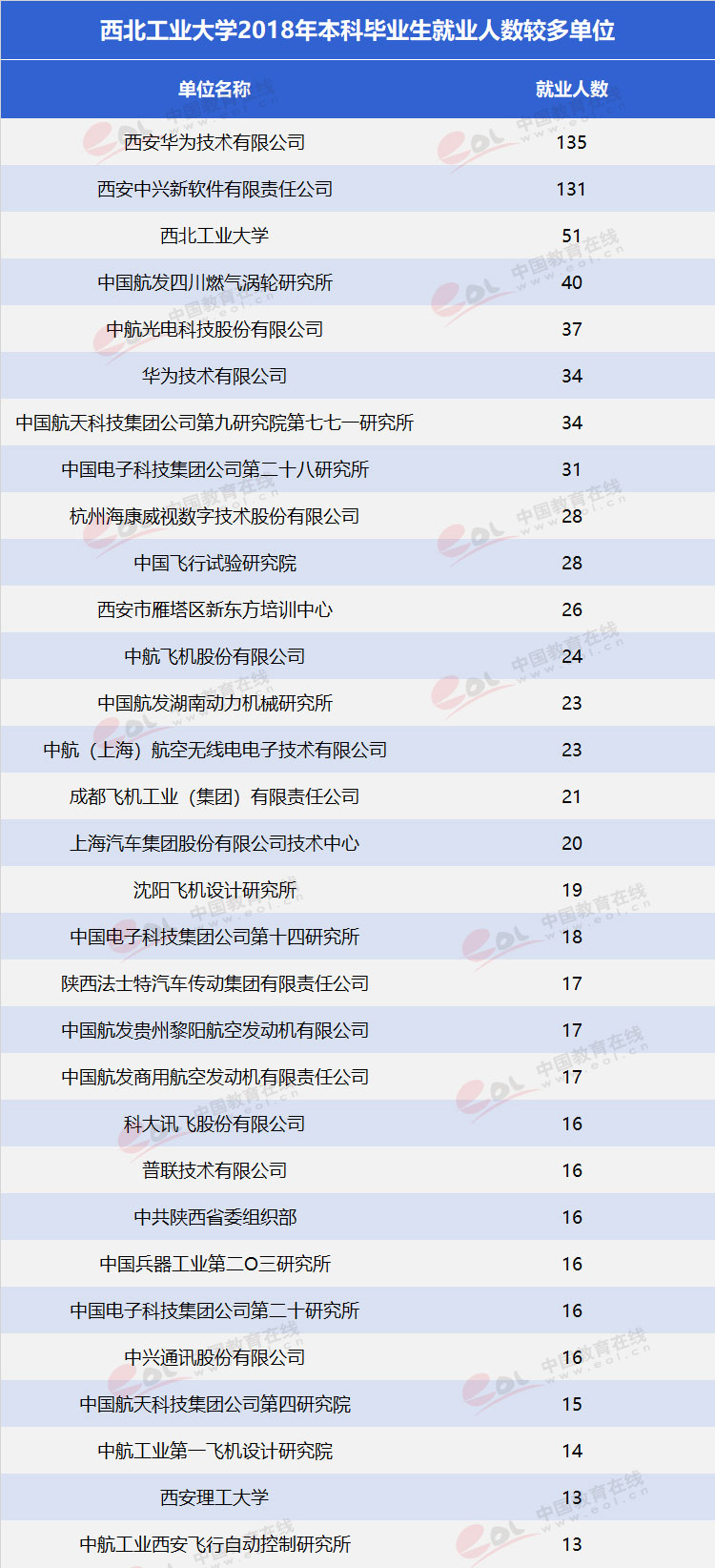 西北工业大学择校管综复习指南,2023西北工业大学mpacc择校分析