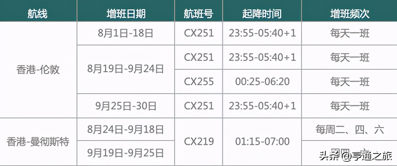 国泰航空留学生机票规定,国泰航空留学生最新通告