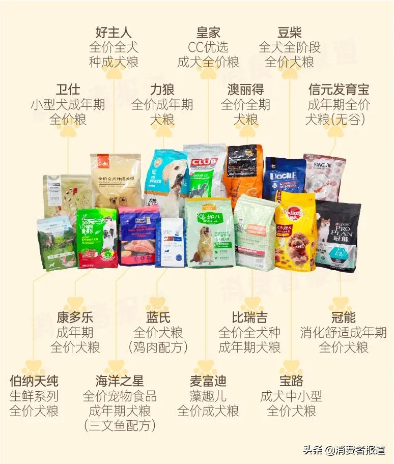 卫仕狗粮好还是冠能好,卫仕狗粮真实测评