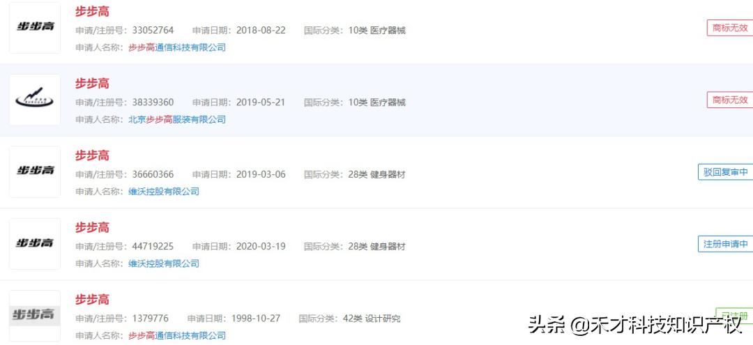 vivo申请注册“步步高”商标，这两个品牌到底是何关系？