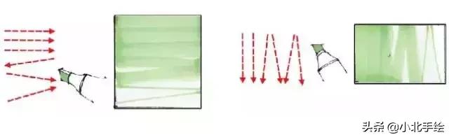 马克笔绘画初学者该用哪种马克笔,马克笔简单调色理论