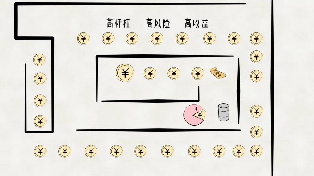 理财产品收益的表现,理财产品收益是什么科目