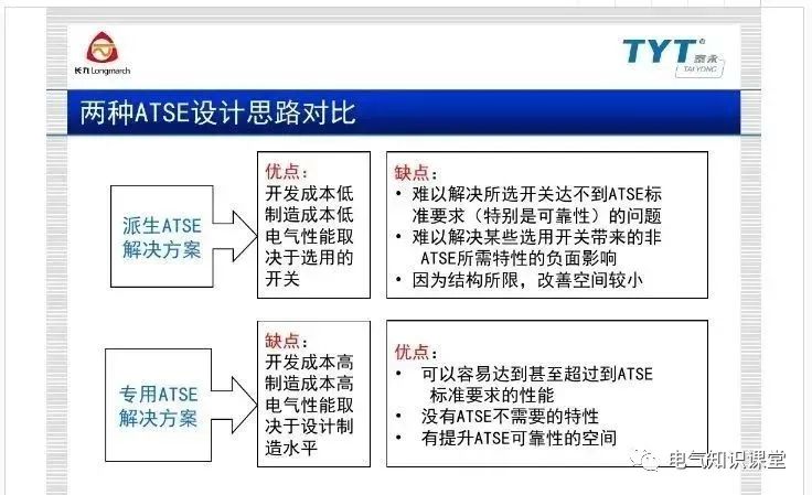 atse双电源自动转换开关,atse双电源智能控制器调整方法