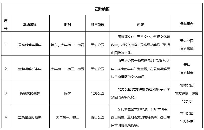 北京春季哪个公园值得去,北京十大免费公园哪些好玩