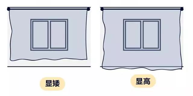 实体店窗帘套路,买窗帘套路