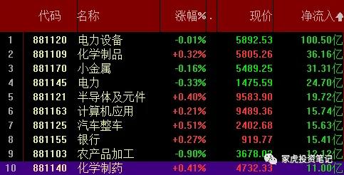 中证500与沪深300哪个更值得定投,中证500指数怎么选择买入时机