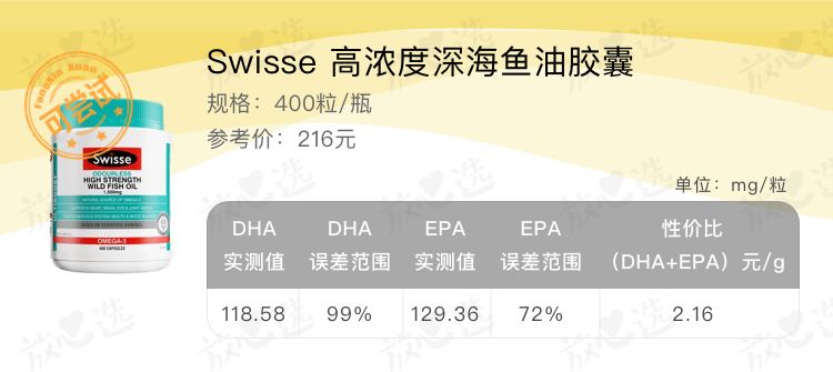 吴昕保健品推荐,吴昕保健品同款