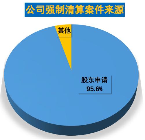 上海法院破产公告,上海最新破产清算公告
