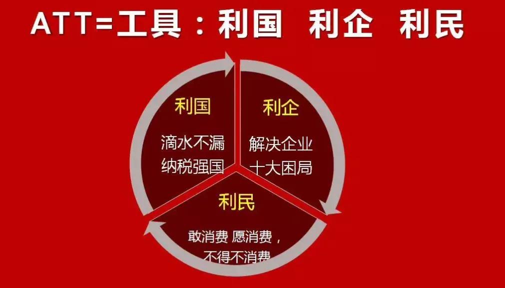 奥淘att是什么,奥淘att数字资产是骗局吗