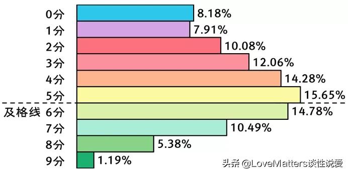 鎬т笌鐢熸畺鍋ュ悍璋冩煡缁撴灉,涓浗鐢熸畺鍋ュ悍璋冩煡鏁版嵁