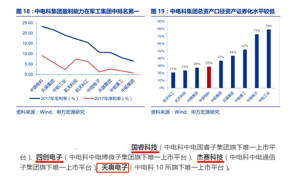 军工优质资产注入上市公司,军工集团旗下优质资产盘点