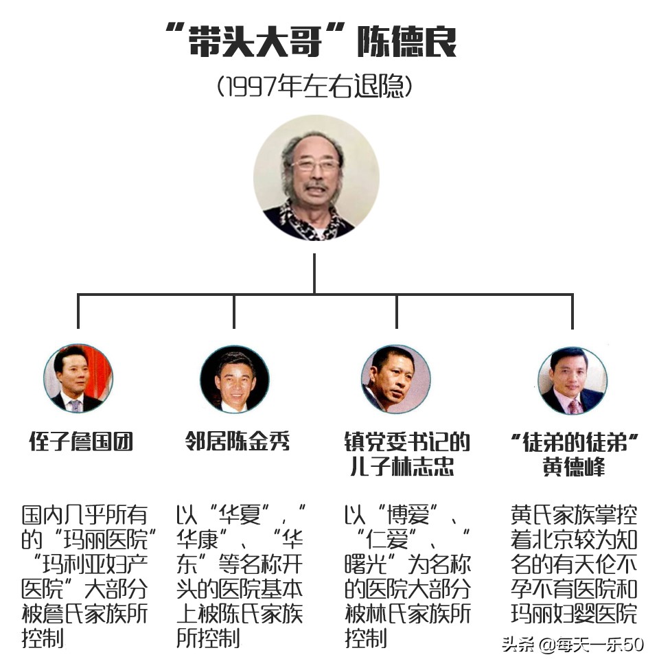 莆田系医院是怎么引流的,莆田系医院如何营销