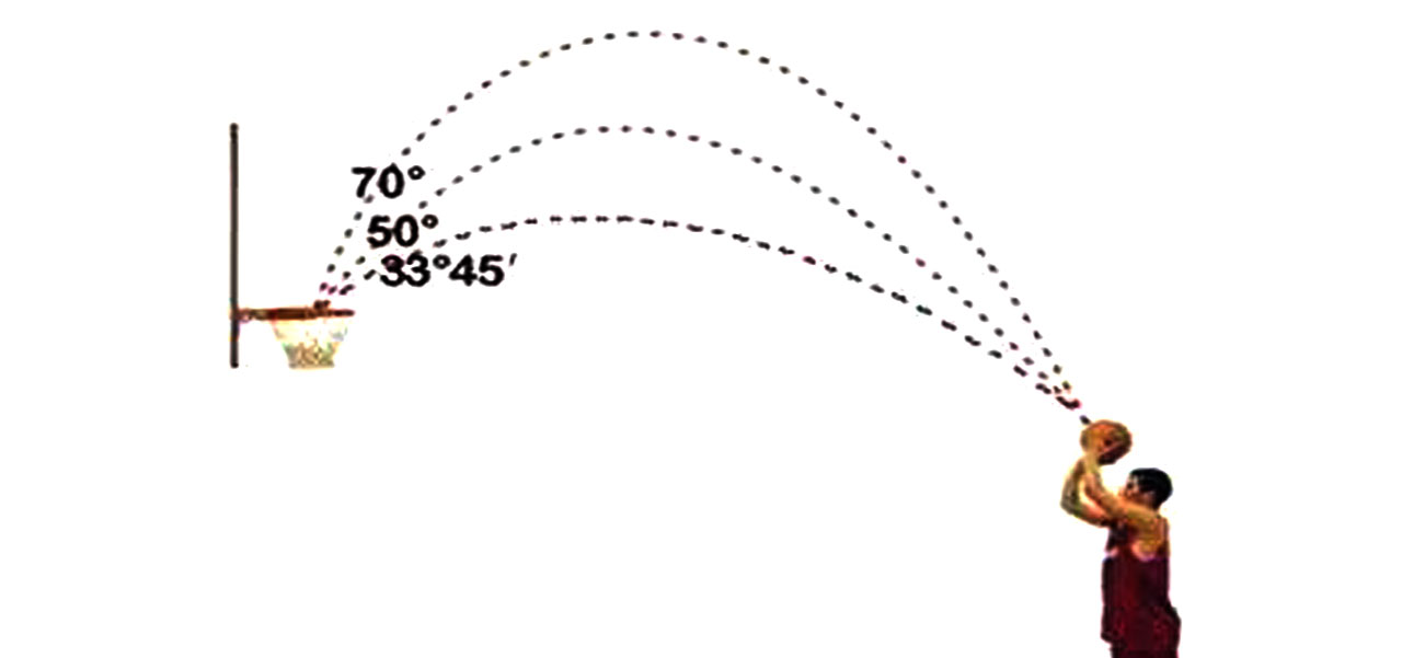 我用40帧视频截屏图像获取的数据,告诉你三分球背后的物理秘密