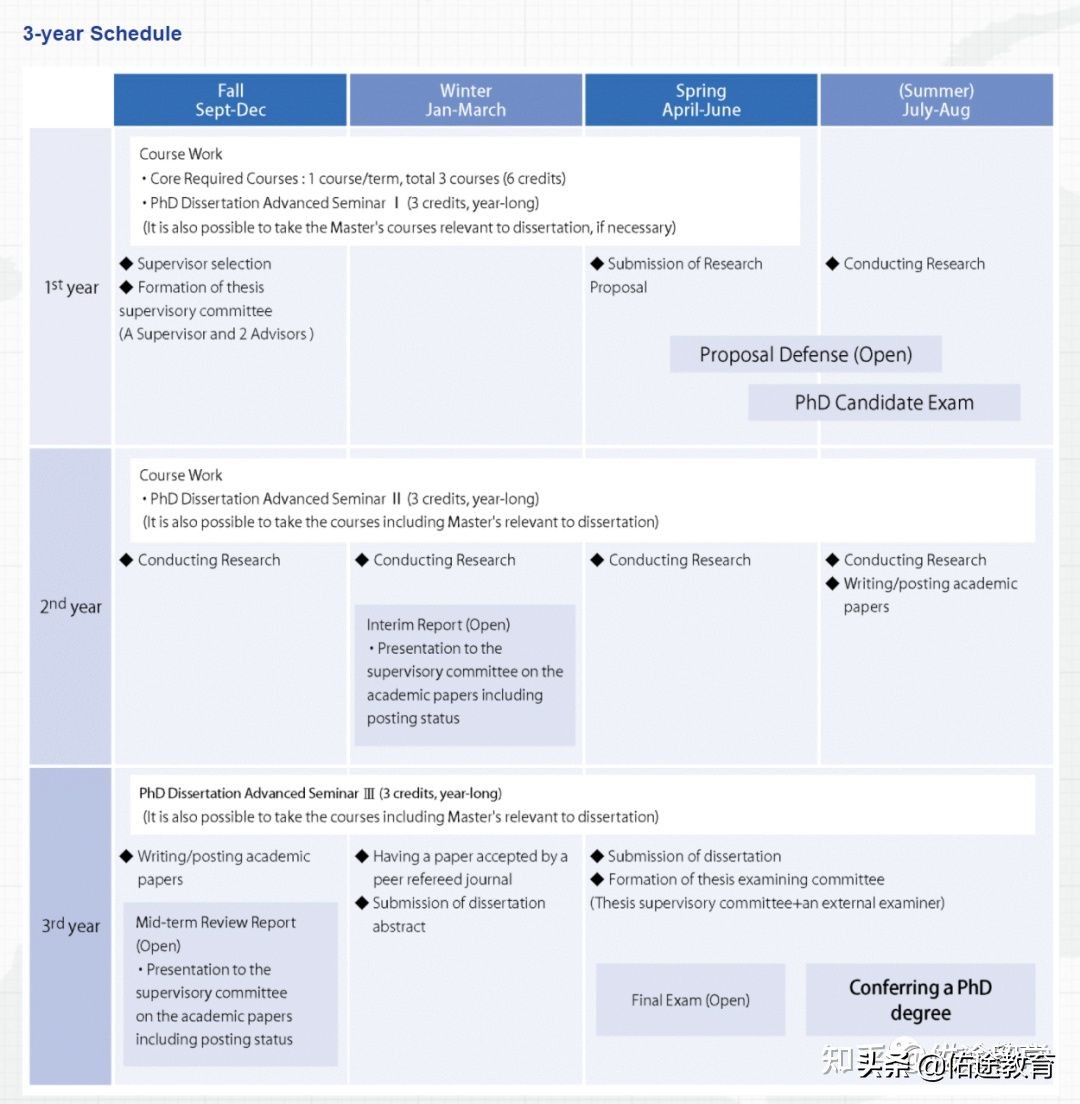 干货｜最新日本博士（PhD）2.0申请指南及经验分享